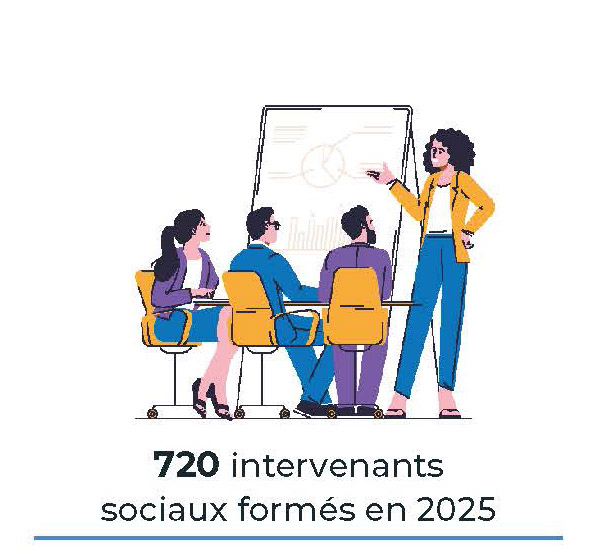 720 intervenants sociaux formés par le GIP Habitat et Interventions Sociales en 2025